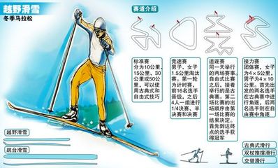 2014年索契冬奧會項目介紹——越野滑雪