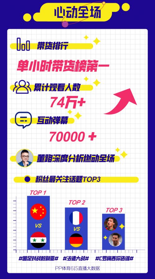 618激戰正酣,內容電商垂直賽道加速跑